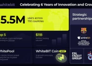 WhiteBIT Exchange庆祝加密行业6年的创新和合作