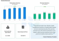 Shopify(纽交所代码:SHOP) 2024年第二季度营收同比增长21%