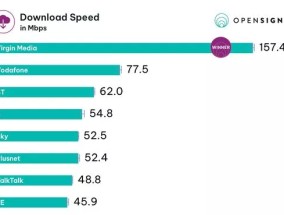 英国电信和天空被评为英国“最佳”宽带——你的提供商赢了还是输了？